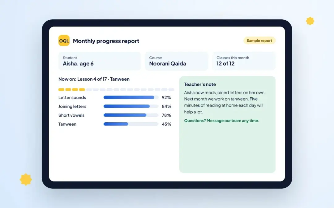 A sample monthly progress report showing lesson, skills and a teacher’s note